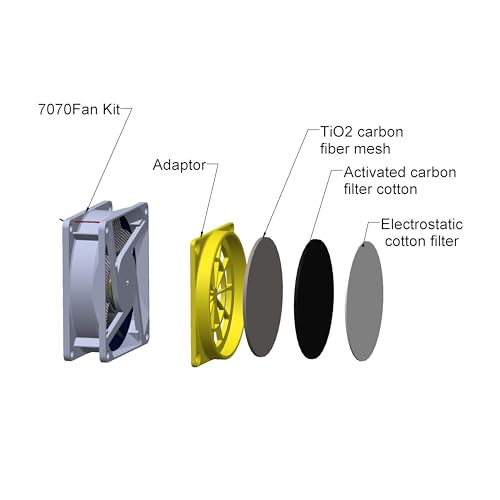 Resin 3D Printer Enclosure with Ventilation Kit Speed Control Vent Tent | Dustproof Cover Compatible with ELEGOO Saturn 4 Ultra Mars 5 Ultra, Ender 3 V3 SE/KE/Ender3 Pro/Ender 3 V2/S1/Neo 3D Printer