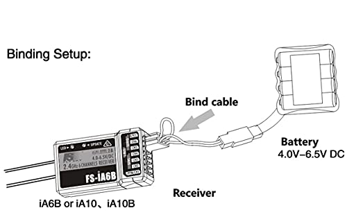 FLYSKY FS-iA10B Receiver 10CH 2.4G for FS-i6 FS-i6X FS-i6S RC Transmitter | 10 Channels 2.4GHz AFHDS 2A | PWM/PPM/i-Bus output