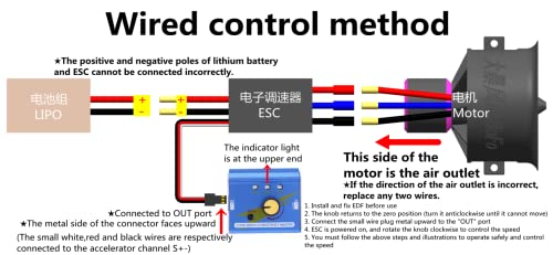 EDF 70mm pro CCW 6S 2100KV 25.2V 12 Blades with 80A ESC, Electric Ducted Fan with Electronic Speed Controller, RC Jet Engine Brushless Motor, Remote Control Model Replacement Airplane Parts DIY - color: EDF 70pro CCW, size: 6S 2100KV+80A ESC