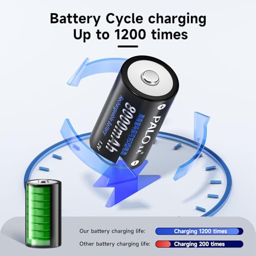 4 Counts Rechargeable D Batteries with Charger for AA/AAA/C/D/9V Battery | Universal Charger for Ni-MH/Ni-CD Battery, High Capacity&Low Self-discharge Cell, AC Power Code Cable&Car Adapter