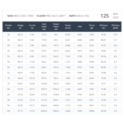 MAD M6C12 EEE 150KV 170KV 280KV 400KV Brushless Motor for Multirotor Quadcopter Hexrcopter Drone RC DIY Hobby rig (170KV) - size: 170KV