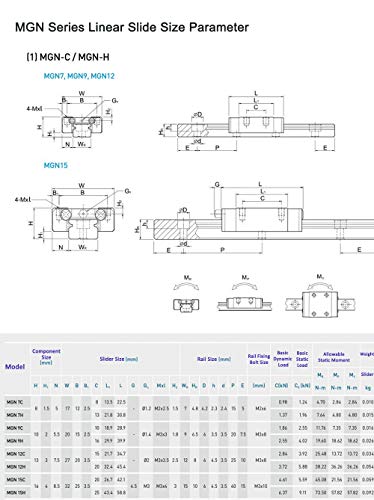 TEN-HIGH MGN7 50mm Linear Guide Rail Linear Motion Slide Rails Linear Motion Products, for 3D Printer and CNC Machine, 2pcs Rails + 2pcs MGN7C Block Bearings - size: 50mm, style: MGN7