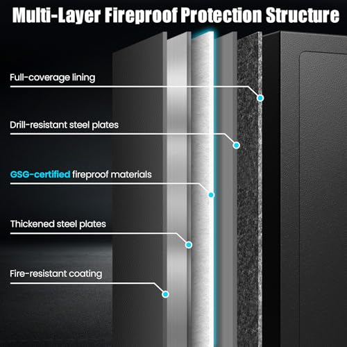 7.5 Cu Ft Fireproof Safe Box for Home,Digital Keypad,35-Min Fire Protection | 35-Min Fire Protection at 1700ยฐF, 3-Removable Shelves, Smart Alarm & Anti-Pry Security, External Emergency Power, Silent Mode - size: 7.5 Cu Ft Fireproof