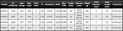 4068 Brushless, Sensorless Motor, 4-Pole, 2400KV for 1/8 RC Buggy