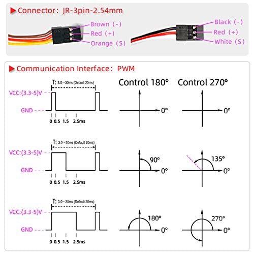 ZOSKAY Servo Motor 40Kg High Speed servo Metal Gear Digital Servo RC Baja Servo for 1/8 1/10 Scale RC Cars (270 Degree)