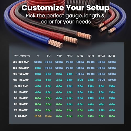 GEARit Black Red 0 Gauge Wire 25 ft Set, 1/0 Gauge Wire 25 ft CCA Battery Cable, 0 Gauge Power Ground Wire for Car Audio Amp, RV - color: Black/Red, size: 25ft Each