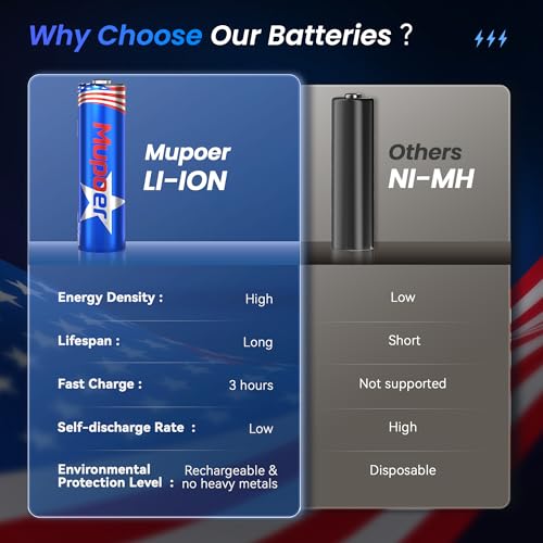 3600mWh Rechargeable AA Batteries 4 Count,Lithium Battery AA 1.5V,Double A Rechargeable Battery Long Lasting,Pilas Recargables Aa High Capacity,Li ion Two A Batteries for Blink Camera Xbox - size: Only 3600mWh 4AA Batteries