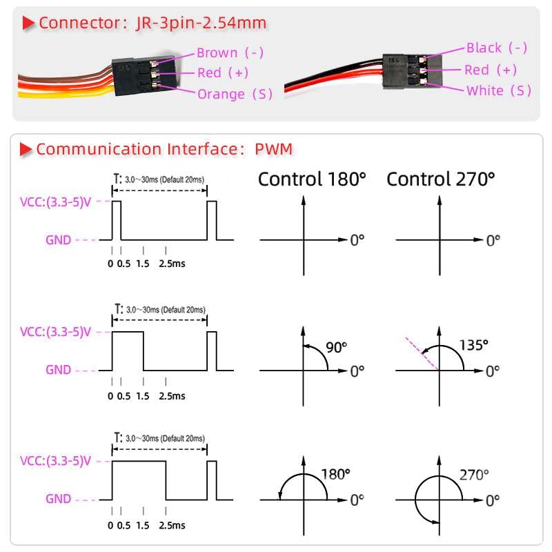 80KG High Torque RC Servo DS5180, Large Size PWM Control Servo, Stainless Steel Gear, 270° Control Steering Motor for 1/5 RC Vehicles, Crawlers, Robots, Boats - style: 80KG - 270 Degree
