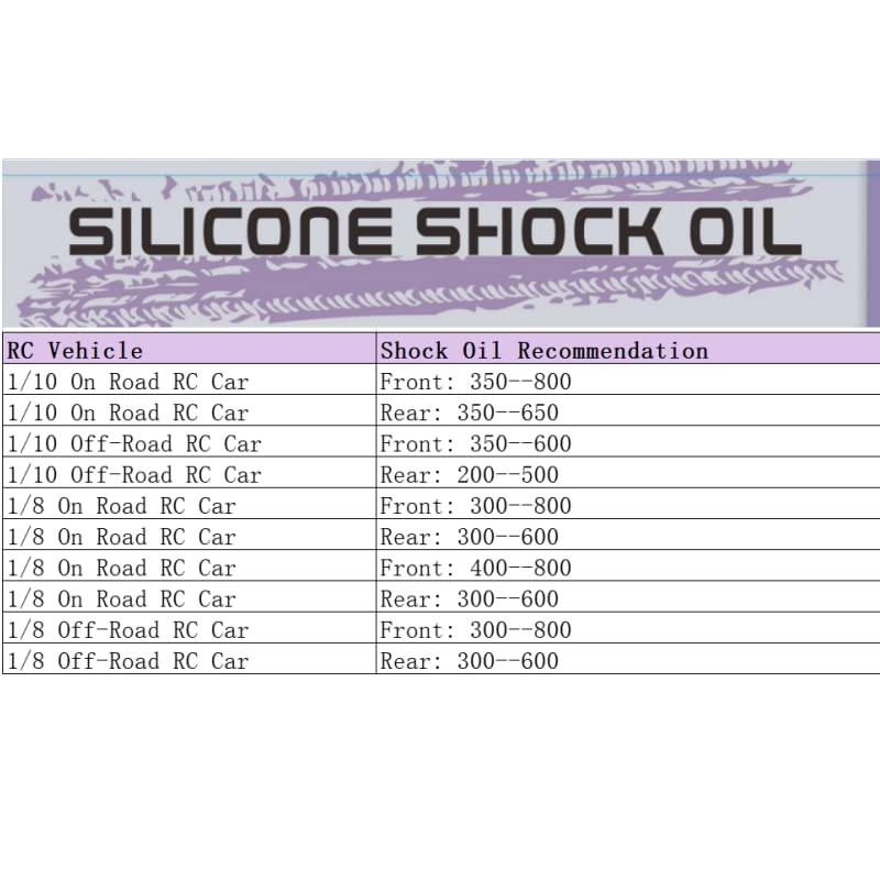 Racing Silicone Shock Oil Lubricant for RC Hobby Radio Control Cars 100% Pure - size: 37.5WT
