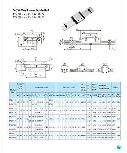 TEN-HIGH MGW7 70mm Linear Guide Rail Linear Motion Slide Rails Linear Motion Products, for 3D Printer and CNC Machine, 2pcs Rails + 2pcs MGW7C Block Bearings (Widened Rail) - size: 70mm, style: MGW7