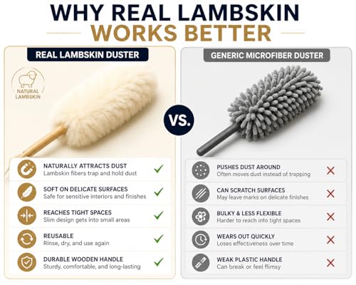 TRU-LAMB Premium Lambskin Mini Duster 3-Pack – Natural Wool Dusting Brush for Car Interior, Dashboard, Air Vents, Mini Blinds, Electronics, Keyboard, Home & Office Cleaning