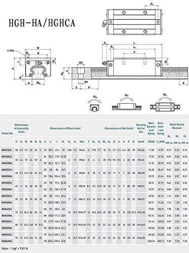 Square Linear Rail HGH15-72.44 in / 1840mm +2Pcs HGH15 - CA Square Type Linear Bearing Carriage Slider Block, Linear Motion Rail Rod Set Kit for CNC Machine and DIY Project