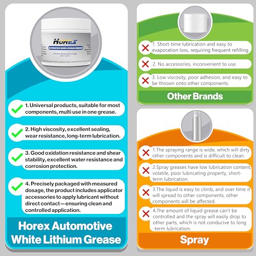 White Lithium Grease 3.53oz Automotive Lubricant 100g Multi-Purpose Car Door Hinge Handle Seat Slide Sunroof Sliding Door Track Rail Gear Prevent Rust Corrosion Lube for Garage Industrial 2pcs - size: 50 grams (2-Pack)