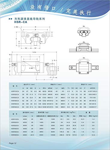 TEN-HIGH HSR15 200mm Linear Guide Rail Linear Motion Slide Rails Linear Motion Products, for CNC Routers, 1pcs Rail + 2pcs HSR15CA Blocks Bearing - size: 200mm, style: HSR15