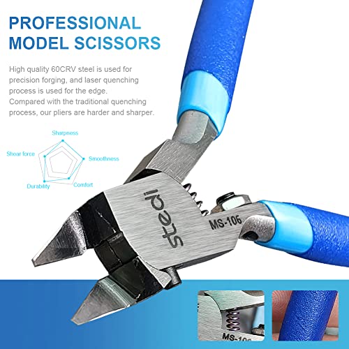 stedi 5-In Model Nippers, with Ultra-thin Single-edge and Blade Case | Sprue Cutter Plastic Model Tools for Gundam Repairing Plastic Model and Fixing, Blue - style: Single-edged (Blue_for Professionals)