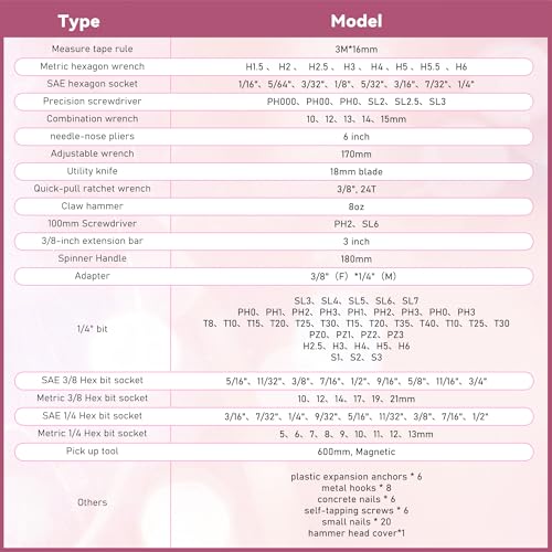 KOOPOOL 159 Piece Pink Tool Set, Tool Kit for Women, General Household pink tool kit for Home Auto Repair, Basic Mechanic Tool Box, with Storage Case - color: Pink