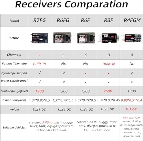 DTXMX R6FG 6CH Receiver, for RC Transmitter Radiolink RC4GS V3/ RC6GS V3 | 6 Channels 2.4GHz | Gyro Receiver