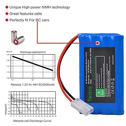 Tectra 9.6V RC Battery, 2100mAh NiMH Rechargeable Battery Pack for RC Car, RC Boat, High Capacity 8-Cell Battery Pack with Standard Tamiya Connectors Plug