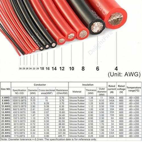 4 Gauge Silicone Wire (5 ft Red+5 ft Black ) Ultra Flexible 4AWG Twisted Marine Grade Oil Wire Oxygen Free tin Plated Copper Cable, Suitable for Speakers, Cars, Batteries, Lighting - size: 5ft Red+5ft Black , style: 4 AWG