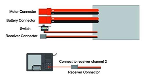 RC 10A Car Boat Brushed Speed Controller for 1/16 1/18 1/24Car Boat Tank Without ESC Brake Work,Fit 130/180/260/280/380 Brushed Motor(Pack of 2) - size: 2Pcs
