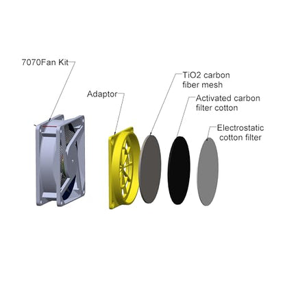 Resin 3D Printer Enclosure with Ventilation Kit Speed Control Vent Tent | Dustproof Cover Compatible with ELEGOO Saturn 4 Ultra Mars 5 Ultra, Ender 3 V3 SE/KE/Ender3 Pro/Ender 3 V2/S1/Neo 3D Printer