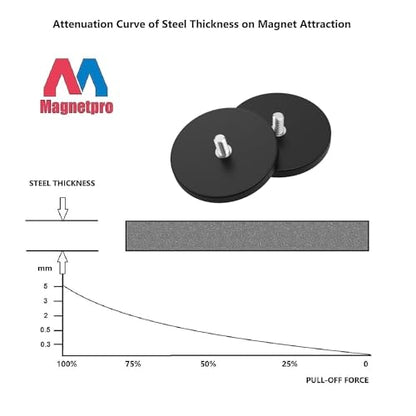 Magnetpro 2 Pieces Strong Rubber Coated Mounting Magnets 65 LB | Anti-Scratch & Anti Corrosion, Over 65 LB Adhesive Power, 1/4"-20 Stainless Steel Male Thread with Nuts for PTZ, Camera - size: 65LB - 1/4"-20 Male SS 2P