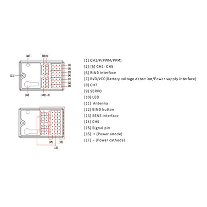 GoolRC Flysky FS-R7P Receiver, 7CH 2.4Ghz RC Receiver for Flysky FS-G7P