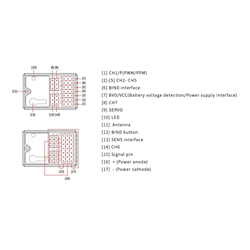 GoolRC Flysky FS-R7P Receiver, 7CH 2.4Ghz RC Receiver for Flysky FS-G7P