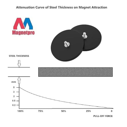 Magnetpro 2 Pieces Strong Rubber Coated Mounting Magnets 120 LB | Anti-Scratch & Anti Corrosion, Over 120 LB Adhesive Power, 1/4"-20 Stainless Steel Male Thread with Nuts, For PTZ, Camera - size: 120LB - 1/4"-20 Male SS 2P