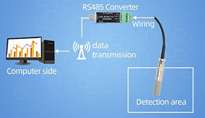 Taidacent RS485 Temperature and Humidity Transmitter Modbus RTU Moisture Monitoring Controller Probe with SHT30 Sensor PLC DCS (SHT30TYPE3) - style: SHT30 Metal Probe High Temperature Waterproof Temperature and Humidity