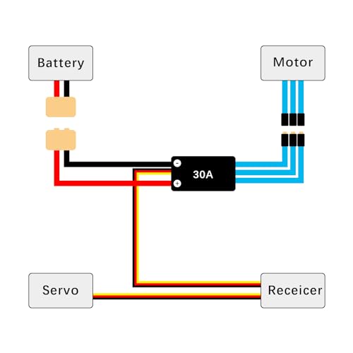 30A Electric Brushless Motor Controller, 2 Pcs ESC Speed Controller with XT60 and 3.5mm Bullet Plugs for RC Drone RC Airplane Helicopter (30A) - color: 30A