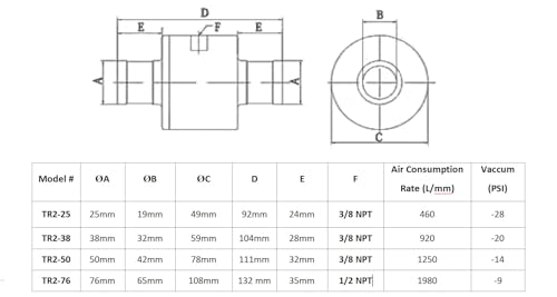 Pneumatic Conveyor Air Amplifier Pneumatic Feeder Material Conveyor Industrial Vaccum(1 inch Pipe (25mm) Diameter) - style: 1 inch pipe (25mm) diameter