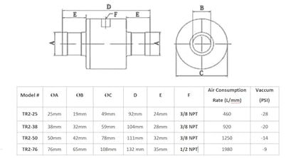 Pneumatic Conveyor Air Amplifier Pneumatic Feeder Material Conveyor Industrial Vaccum(1 inch Pipe (25mm) Diameter) - style: 1 inch pipe (25mm) diameter