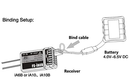 FLYSKY FS-iA10B Receiver 10CH 2.4G for FS-i6 FS-i6X FS-i6S RC Transmitter | 10 Channels 2.4GHz AFHDS 2A | PWM/PPM/i-Bus output