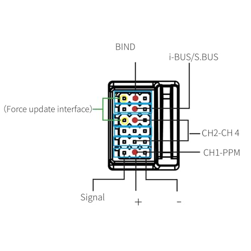 Flysky FGr4S V2 AFHDS 3 4CH Receiver for Flysky NB4 Series | Compatible with Flysky Noble NB4, NB4+, NB4 Pro, NB4 Pro+ and NB4 Lite transmitters