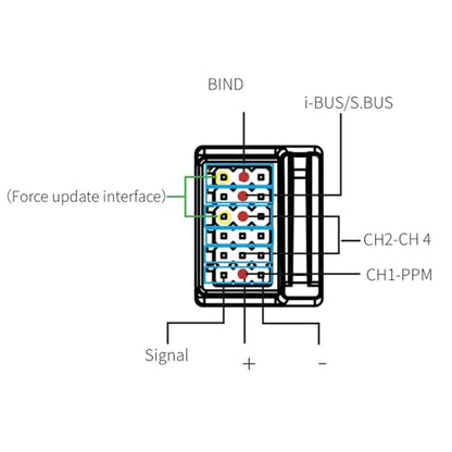 Flysky FGr4S V2 AFHDS 3 4CH Receiver for Flysky NB4 Series | Compatible with Flysky Noble NB4, NB4+, NB4 Pro, NB4 Pro+ and NB4 Lite transmitters