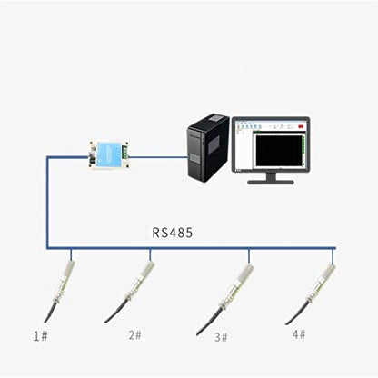 Taidacent SHT30 RS485 Modbus RTU Temperature and Humidity Sensor Transmitter for PLC and DCS Room Thermocouple Monitoring