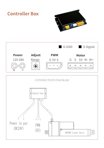 Digital Linear Servo Actuators, Long Stroke 100,150,200 mm, Signal for DIY Robot, Remote Control and Arduino PCB,for Fan Blades Cabinets Home Automation (100MM) - style: 100MM
