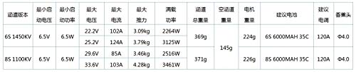 Powerfun EDF 90mm 12 Blades Ducted Fan with RC Brushless Motor 1450KV with ESC 120A(5~8S) Balance Tested for EDF 6S RC Jet Airplane