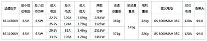 Powerfun EDF 90mm 12 Blades Ducted Fan with RC Brushless Motor 1450KV with ESC 120A(5~8S) Balance Tested for EDF 6S RC Jet Airplane