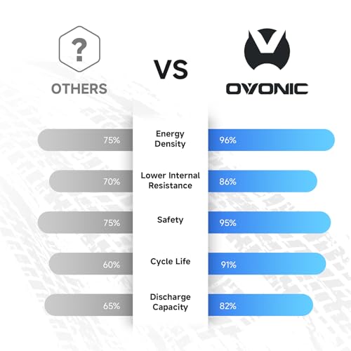 OVONIC 2S Lipo Battery 7.4V 2200mAh 120C with Dean-Style T to TRA Connector for RC Car Truck Vehicles Boat Drone Airplane Quadcopter Helicopter FPV Racing Hobby Models Pro Truck Boat Jet 2 Batteries