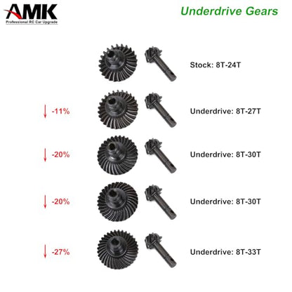 AMK 2 Sets Metal SCX10 III Bevel Gear, Ring Pinion Gear Set, -20% 8T-30T 1/10 Capra Underdrive Differential Axle Gears for RC Crawler Axial SCX10 Upgrades AR44 AR45 F9 (8T-30T) - size: 8T-30T