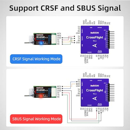Radiolink R16SM 2.4G 16 Channels Mini Receiver SBUS/CRSF Long Range Control for FPV Micro Drone, Quadcopter, Compatible with RC Transmitter T16D/T12D/T8FB/T8S/RC8X/RC6GS V3/RC4GS V3