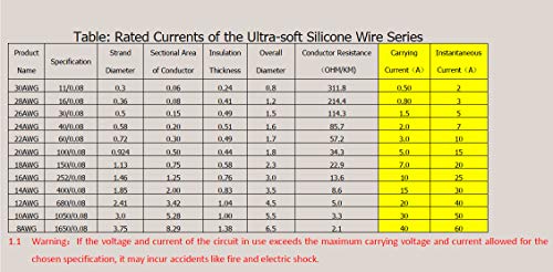 TUOFENG 18awg Silicone Wire, 6 Colors, 20ft Each | Cable Hook up Wire, Silicone Rubber Insulated, Tinned Copper, Flexible, 18 Gauge Wire Set - size: 18 AWG Stranded 6 Colors 20 ft
