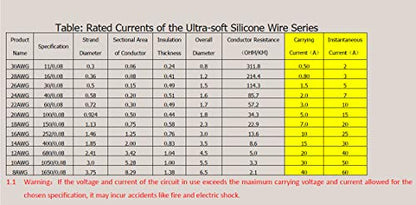 TUOFENG 18awg Silicone Wire, 6 Colors, 20ft Each | Cable Hook up Wire, Silicone Rubber Insulated, Tinned Copper, Flexible, 18 Gauge Wire Set - size: 18 AWG Stranded 6 Colors 20 ft