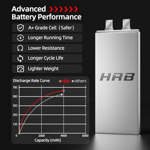 HRB 2PCS 6S 4000mAh Lipo Battery XT60 60C 22.2V Compatible with RC Plane