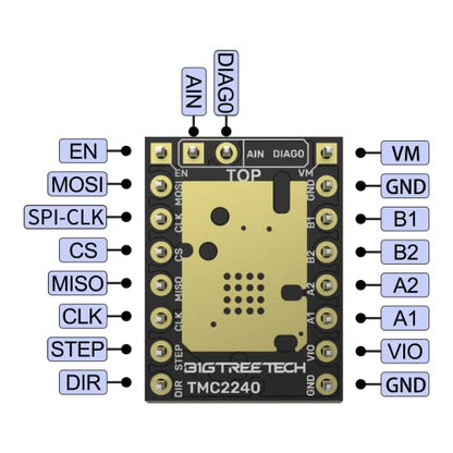 BIGTREETECH TMC2240 V1.0 Stepper Motor Driver Ultra-Silent Driver with Heatsink Up to 36V Support High-Speed Printing For Manta M8P/M5P/M4P, Octopus, Octopus Pro, SKR 3 EZ, SKR 3 Control Board (2 PCS) - style: TMC2240*2