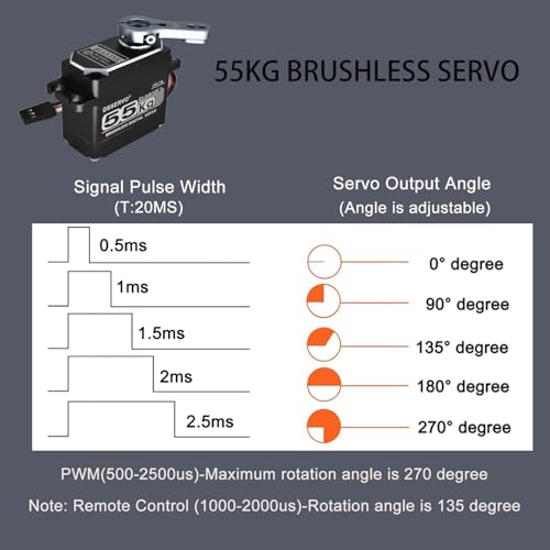 55KG Brushless Digital Servo IP67 Waterproof, BLS3355 High Torque Steering RC Servo with 25T Servo Arm 5-8.4V, for 1/8th 1/10th RC Car Crawler Off-road Truck Buggy Robot (Full Metal Shell 270°)
