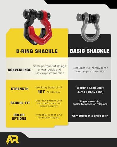 D Ring Shackles, 3/4" Separate Shackles with 7/8" Pin, Heavy Duty Recovery Shackle 57320lbs Break Strength, 4x4 Off-Road Recovery Towing Winch Shackles for Trucks, Red Black 2-Pack | Quick Shackles with 7/8" Pin, Heavy Duty Recovery Shackle, 4x4 Off-Road