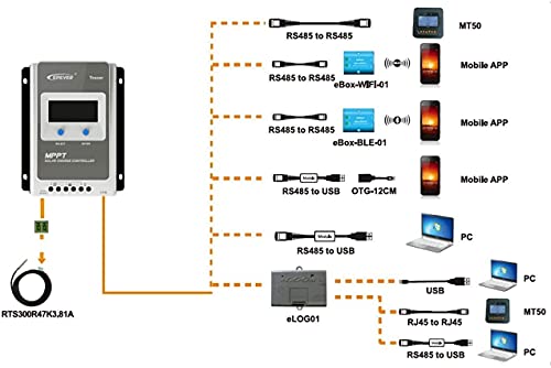 EPEVER Remote Temperature Sensor RTS & Monitoring Adapter RS485 to USB Fit forMPPT Solar Charge Controller